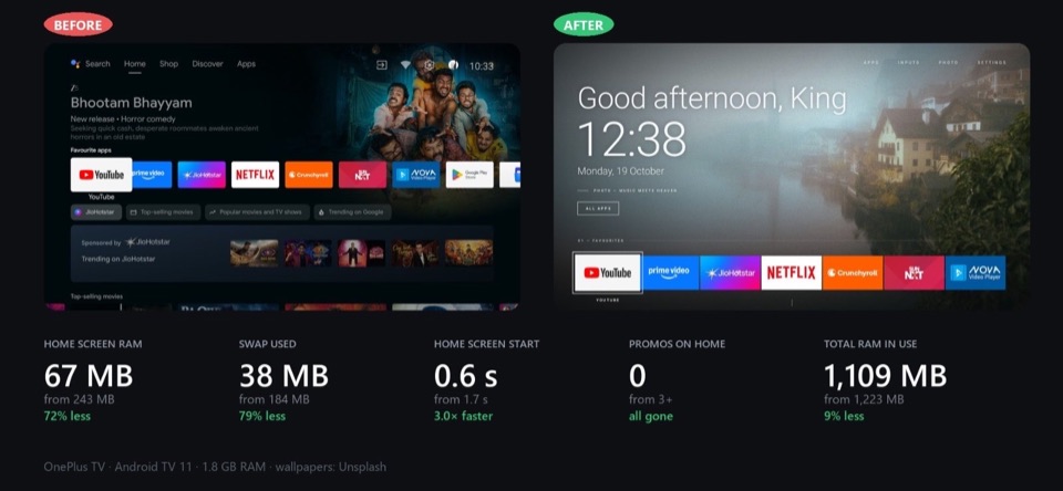 Before and after on OnePlus TV